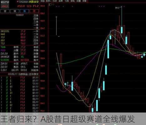 王者归来？A股昔日超级赛道全线爆发