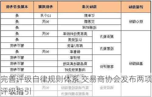 完善评级自律规则体系 交易商协会发布两项评级指引