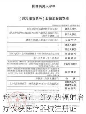 翔宇医疗：红外热辐射治疗仪获医疗器械注册证