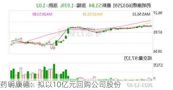 药明康德：拟以10亿元回购公司股份