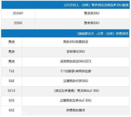 GRE报名费多少钱一次