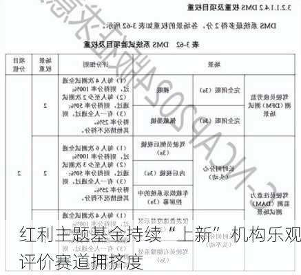 红利主题基金持续“上新” 机构乐观评价赛道拥挤度