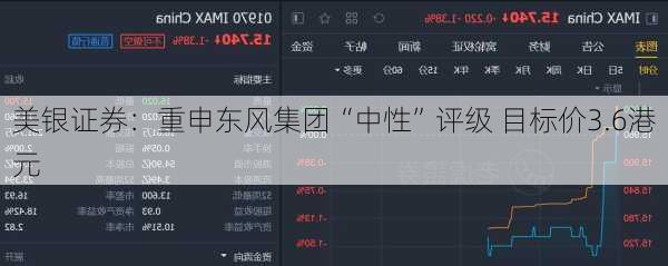 美银证券：重申东风集团“中性”评级 目标价3.6港元