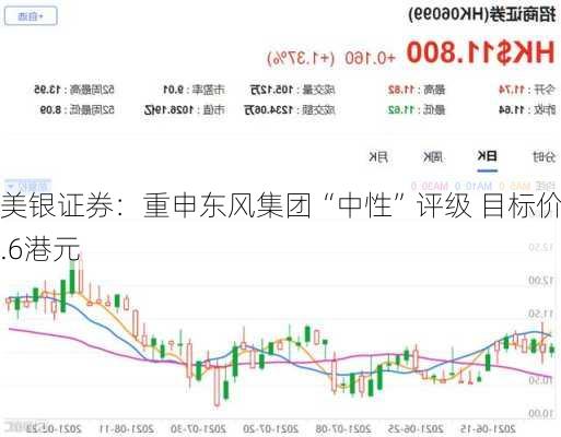 美银证券：重申东风集团“中性”评级 目标价3.6港元