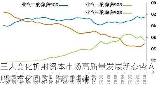 三大变化折射资本市场高质量发展新态势 A股常态化回购机制加快建立