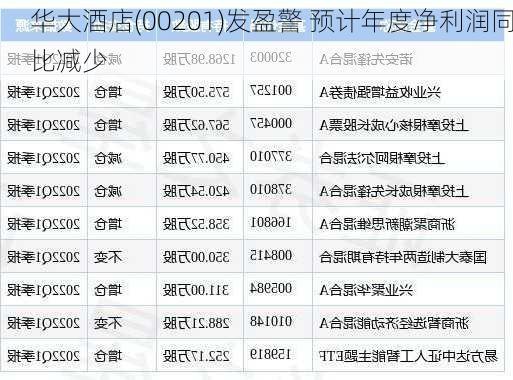 华大酒店(00201)发盈警 预计年度净利润同比减少