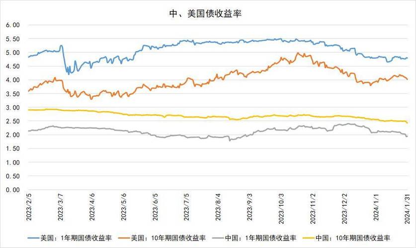 美国天然气期货价格下跌3.00%，市场波动需谨慎应对