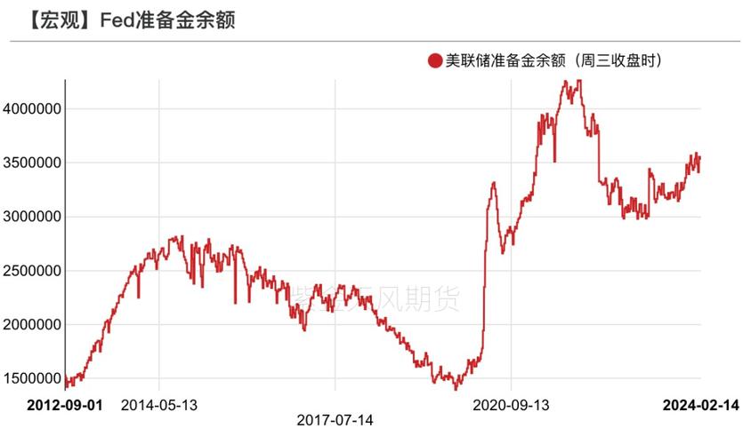 美国天然气期货价格下跌3.00%，市场波动需谨慎应对