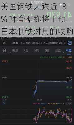 美国钢铁大跌近13% 拜登据称将干预日本制铁对其的收购