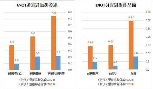 2023年全国市场监管部门为消费者挽回经济损失44.9亿元