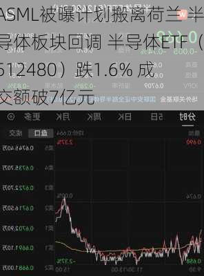 ASML被曝计划搬离荷兰 半导体板块回调 半导体ETF（512480）跌1.6% 成交额破7亿元