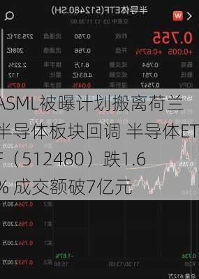 ASML被曝计划搬离荷兰 半导体板块回调 半导体ETF（512480）跌1.6% 成交额破7亿元