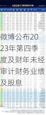 微博公布2023年第四季度及财年未经审计财务业绩及股息