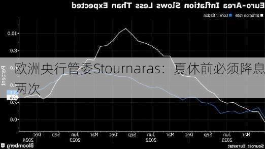 欧洲央行管委Stournaras：夏休前必须降息两次