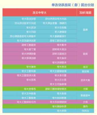 大连理工加州大学欧文分校合作办学学费