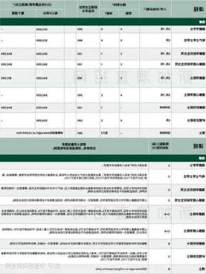 大连理工加州大学欧文分校合作办学学费