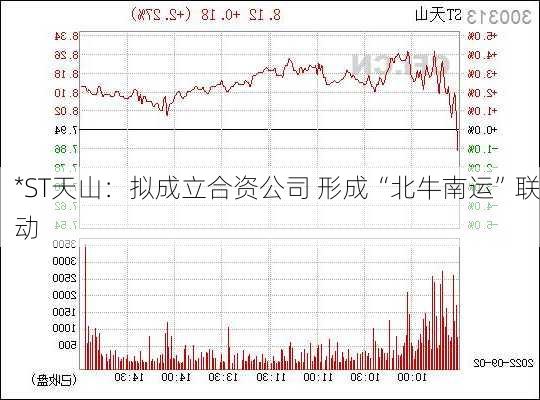 *ST天山：拟成立合资公司 形成“北牛南运”联动