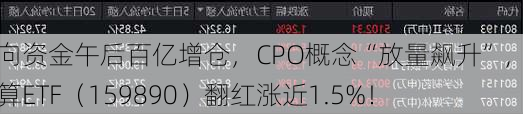 北向资金午后百亿增仓，CPO概念“放量飙升”，云计算ETF（159890）翻红涨近1.5%！