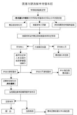 大学生日本留学申请条件及流程