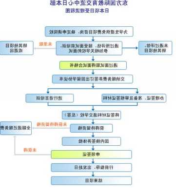 大学生日本留学申请条件及流程