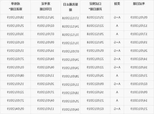 雅思口语考试时间多长