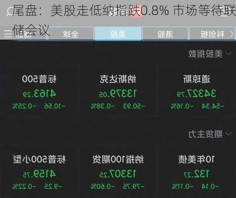 尾盘：美股走低纳指跌0.8% 市场等待联储会议