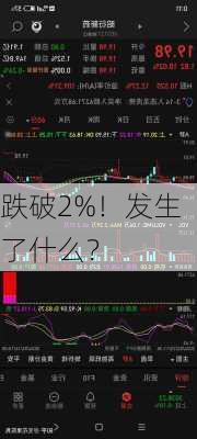 跌破2%！发生了什么？