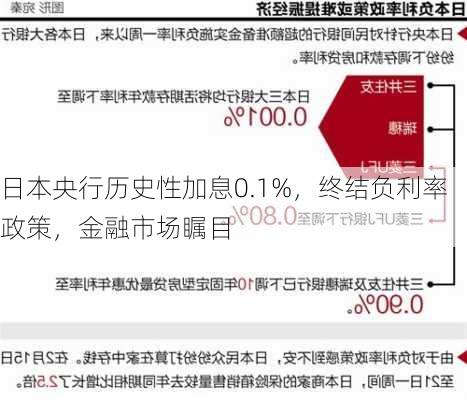 日本央行历史性加息0.1%，终结负利率政策，金融市场瞩目