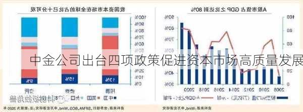 中金公司出台四项政策促进资本市场高质量发展