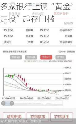 多家银行上调“黄金定投”起存门槛