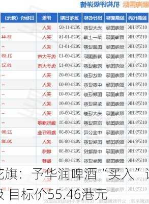 花旗：予华润啤酒“买入”评级 目标价55.46港元