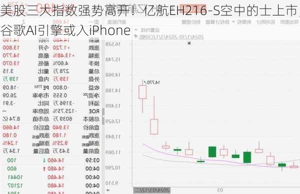 美股三大指数强势高开！亿航EH216-S空中的士上市，谷歌AI引擎或入iPhone