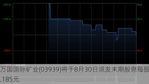 万国国际矿业(03939)将于8月30日派发末期股息每股0.185元