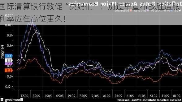 国际清算银行敦促“央妈们”：别过早宣布战胜通胀 利率应在高位更久！