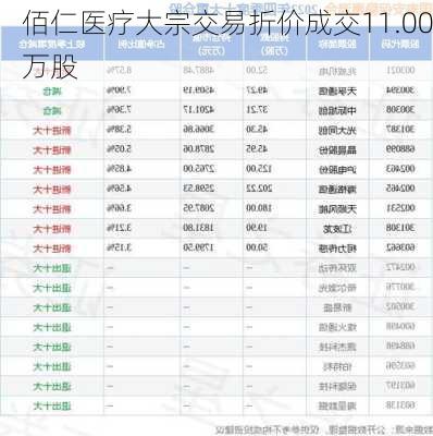 佰仁医疗大宗交易折价成交11.00万股