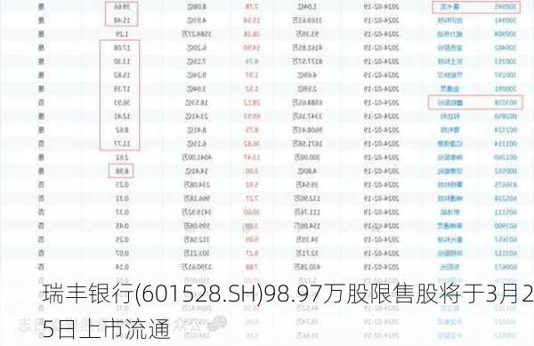 瑞丰银行(601528.SH)98.97万股限售股将于3月25日上市流通