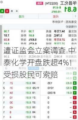 遭证监会立案调查 中泰化学开盘跌超4%！受损股民可索赔