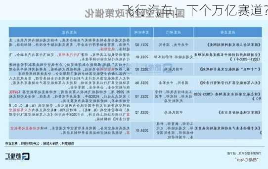 飞行汽车：下个万亿赛道？