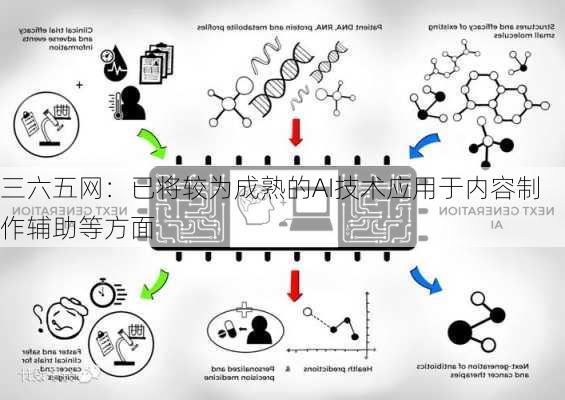 三六五网：已将较为成熟的AI技术应用于内容制作辅助等方面