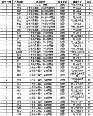 机械类专业排名2018