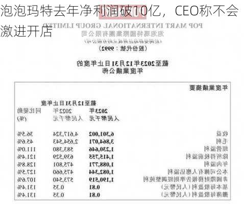 泡泡玛特去年净利润破10亿，CEO称不会激进开店