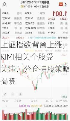 上证指数背离上涨，KIMI相关个股受关注，分仓持股策略揭晓