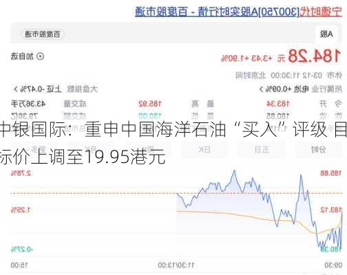 中银国际：重申中国海洋石油“买入”评级 目标价上调至19.95港元