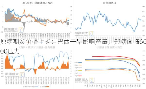 原糖期货价格上扬：巴西干旱影响产量，郑糖面临6600压力