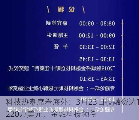 科技热潮席卷海外：3月23日投融资达1220万美元，金融科技领衔