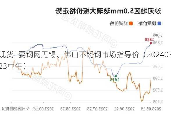 现货 | 要钢网无锡、佛山不锈钢市场指导价（20240323中午）