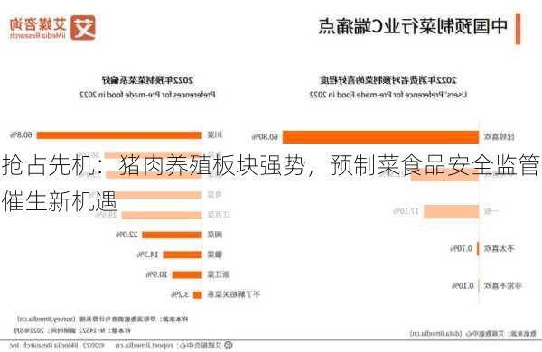 抢占先机：猪肉养殖板块强势，预制菜食品安全监管催生新机遇