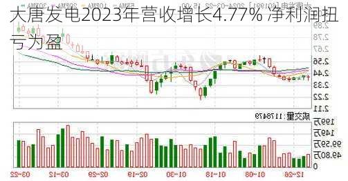 大唐发电2023年营收增长4.77% 净利润扭亏为盈