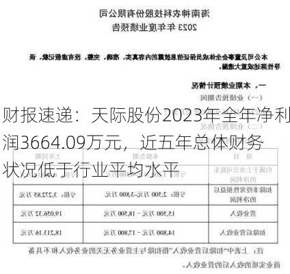 财报速递：天际股份2023年全年净利润3664.09万元，近五年总体财务状况低于行业平均水平