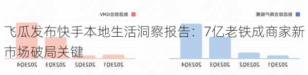 飞瓜发布快手本地生活洞察报告：7亿老铁成商家新市场破局关键